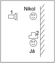 schéma portrétní fotografie rozmístění externích blesků