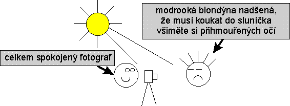 Jak fotografovat na přímém slunci