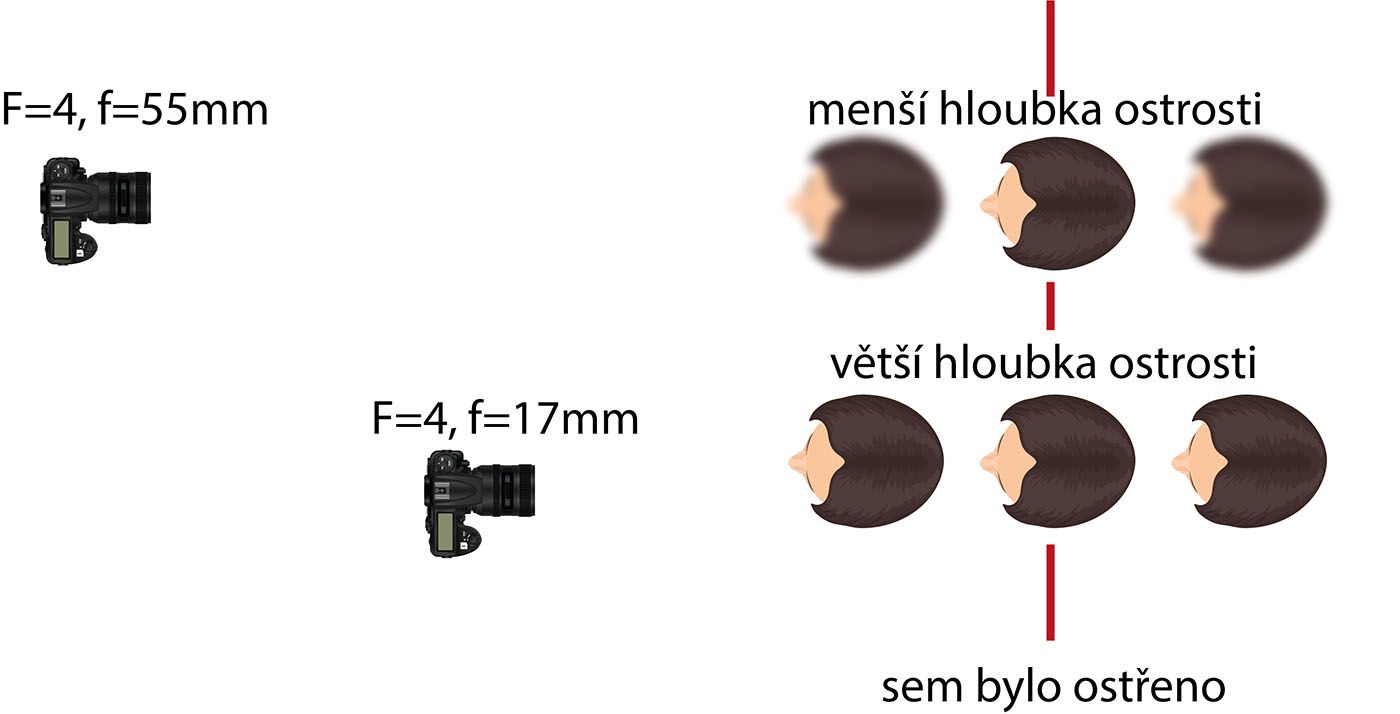 hogyan kezeljük az első fokú rövidlátást